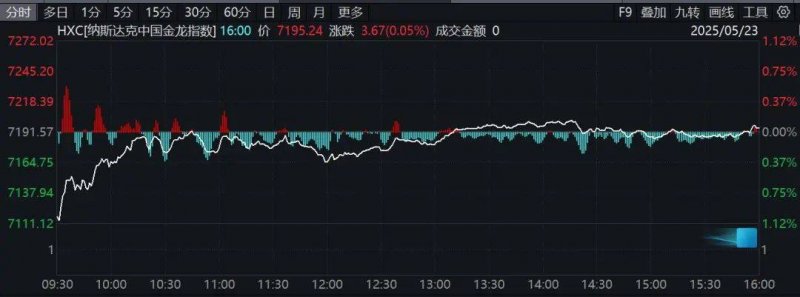 如何运用内外盘交易技巧，在2025年实现股票理财翻倍？